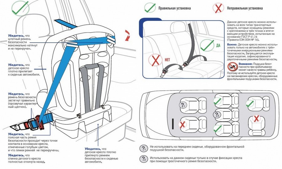 Детские автомобильные кресла гост